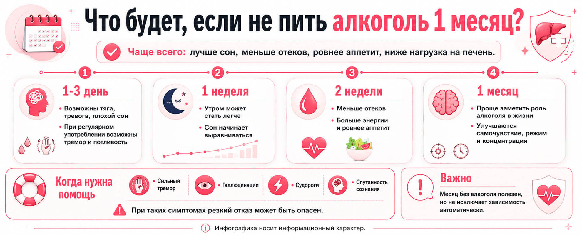 Что будет, если не пить алкоголь месяц: сроки изменений и тревожные признаки