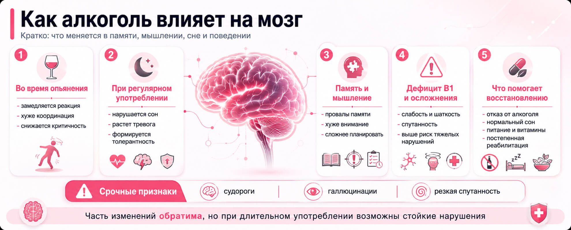 Как алкоголь влияет на мозг: память, сон, мышление и восстановление